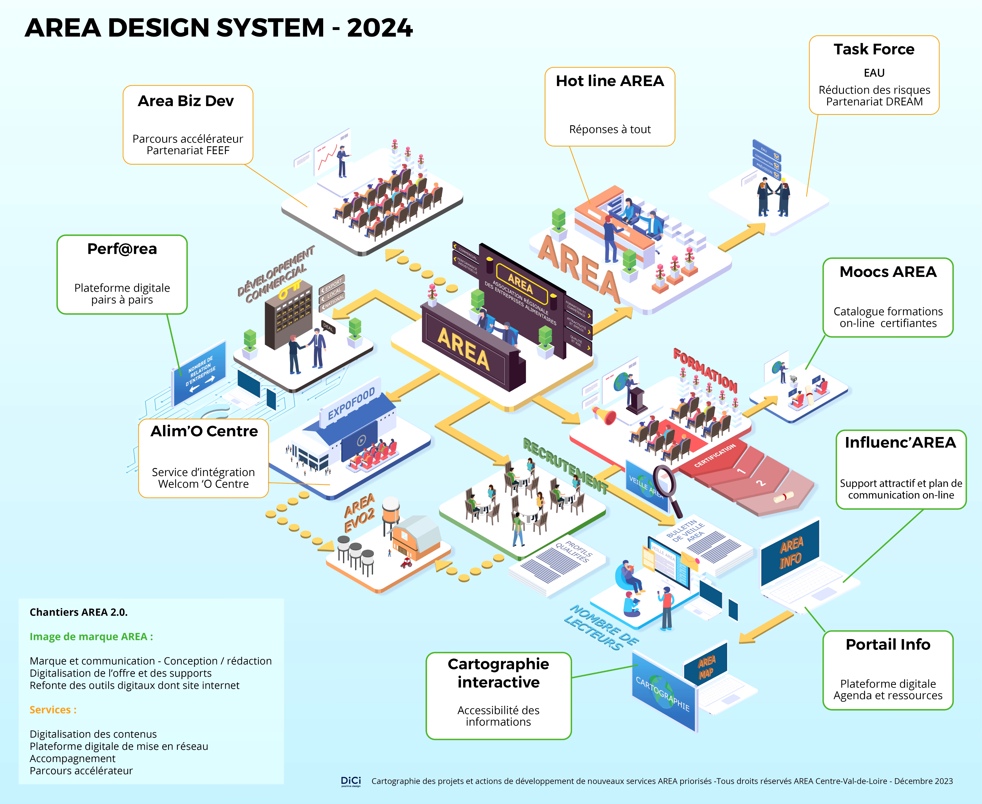 AREA design system